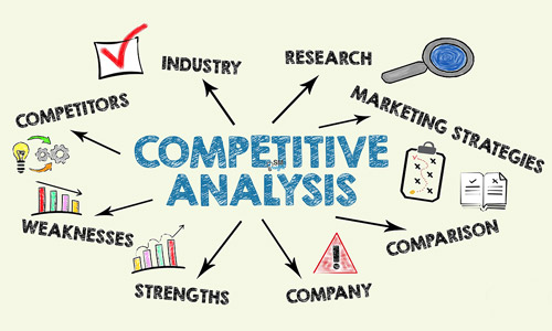 Competitor Analysis